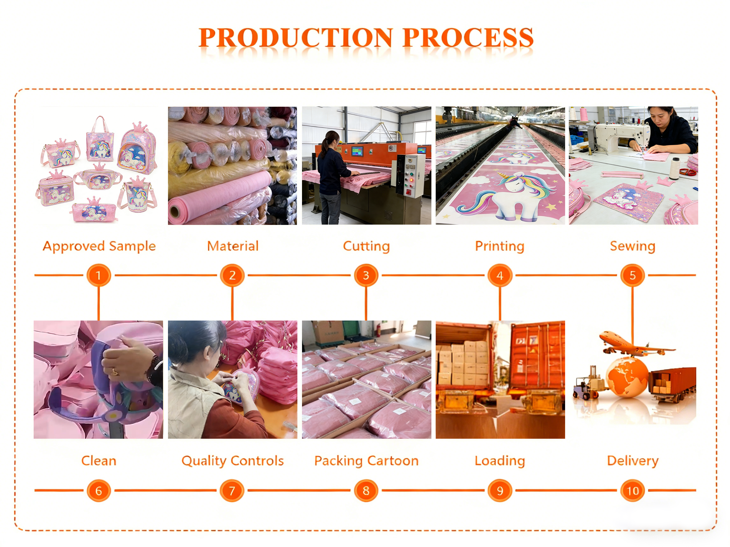 Advanced Design, Technology Research, Intelligent Manufacturing